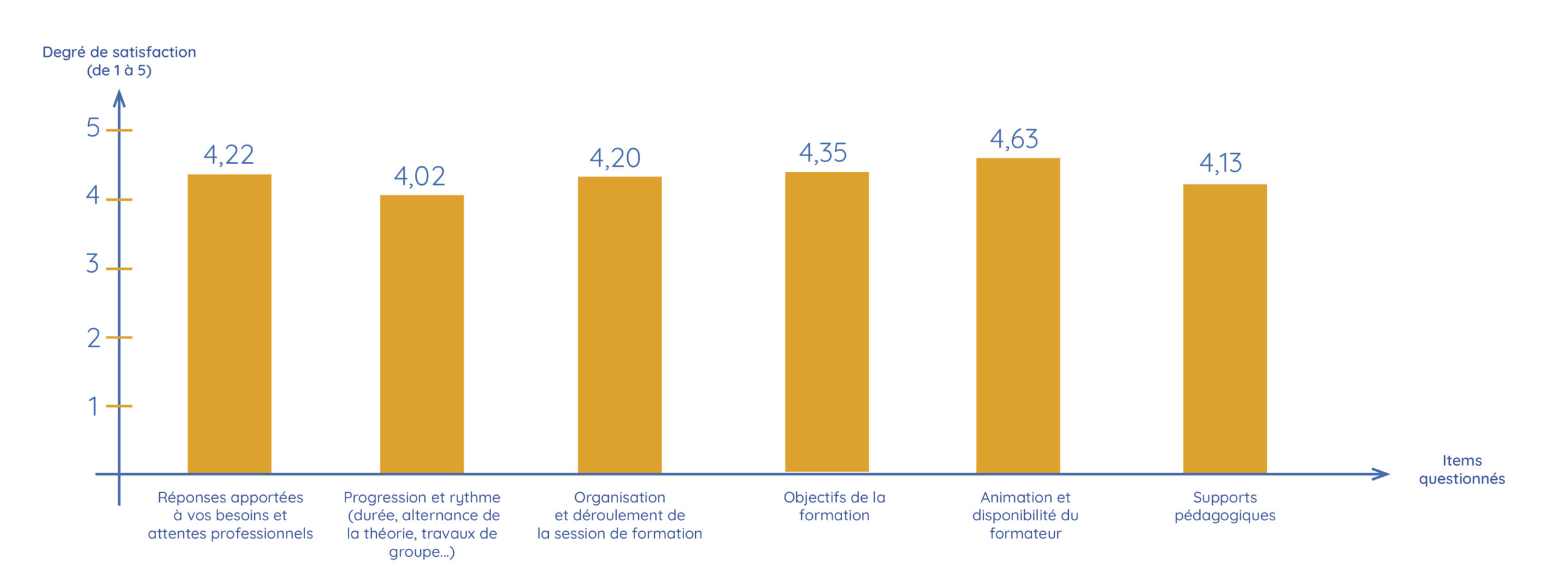 Satisfaction-beneficiaire