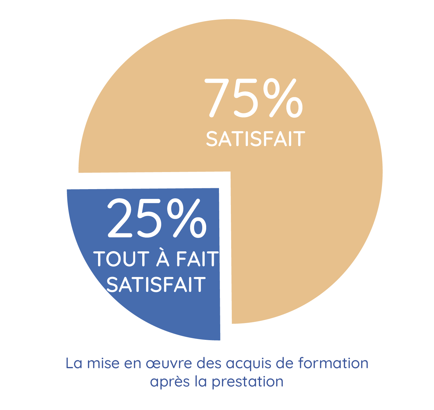 mise en oeuvre