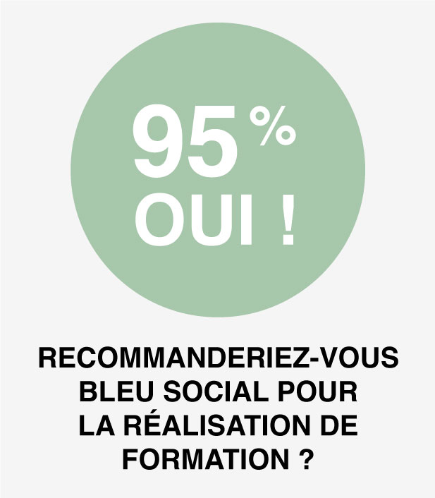 95%-oui